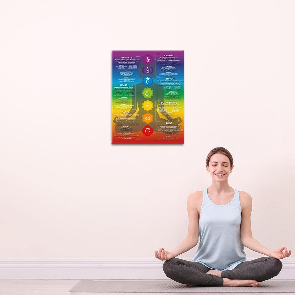 7 Chakra Yoga Wall Art Decor (Red, 16X24inch Unframed)