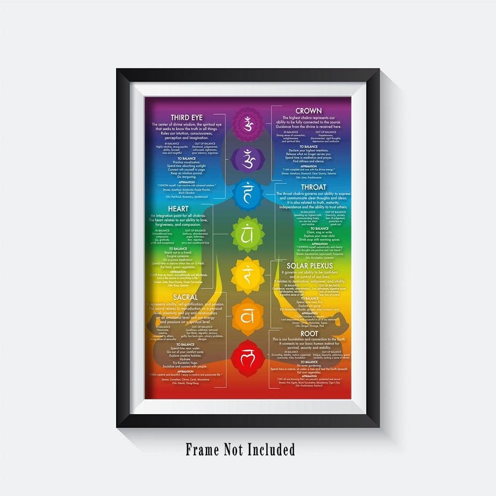 7 Chakra Yoga Wall Art Decor (Red, 16X24inch Unframed)