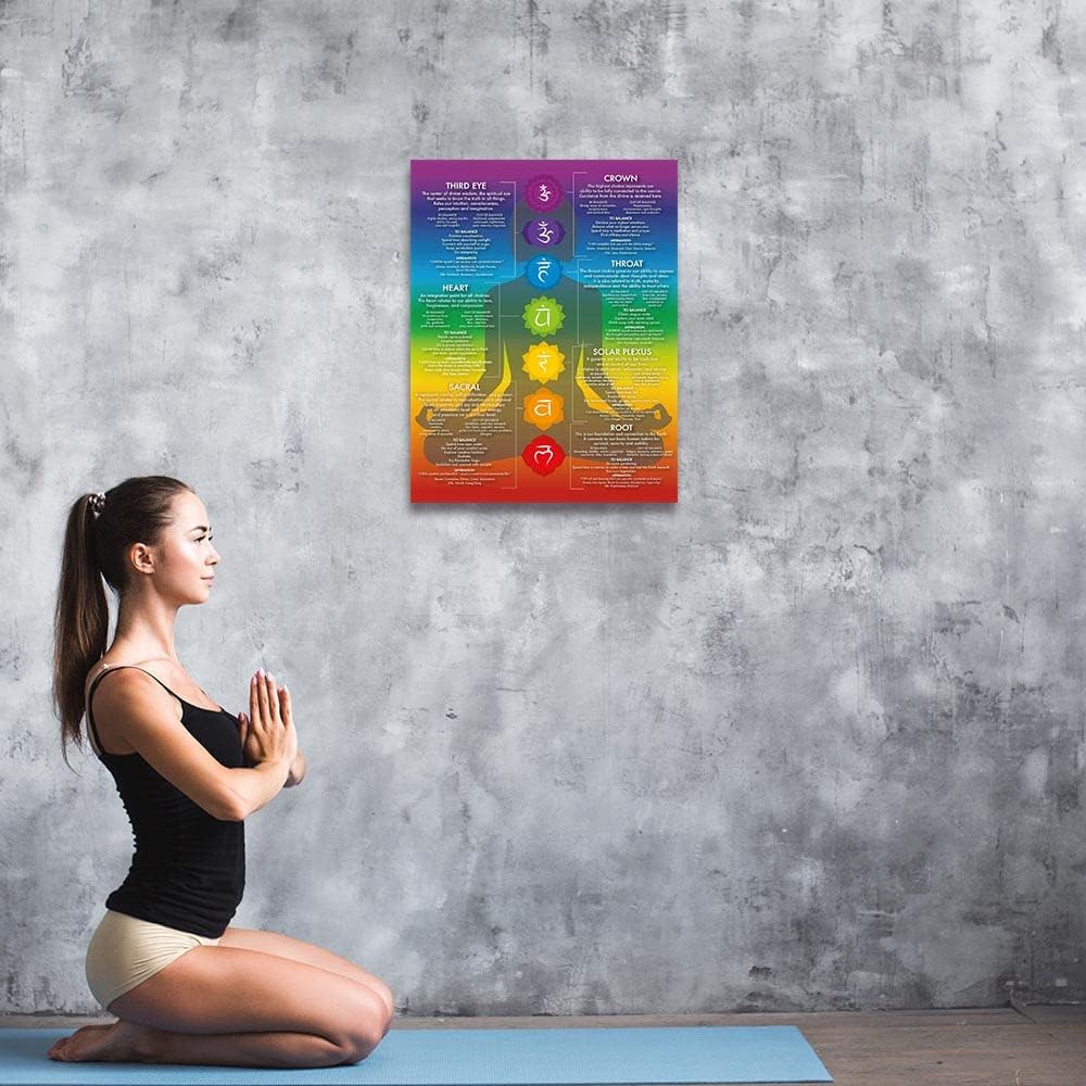 7 Chakra Yoga Wall Art Decor (Red, 16X24inch Unframed)